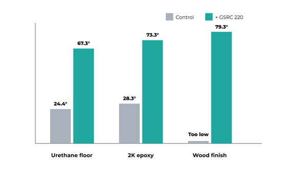 Qualitative cooling filler positioning comparison