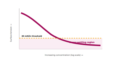 Conceptual thermal pathway development chart
