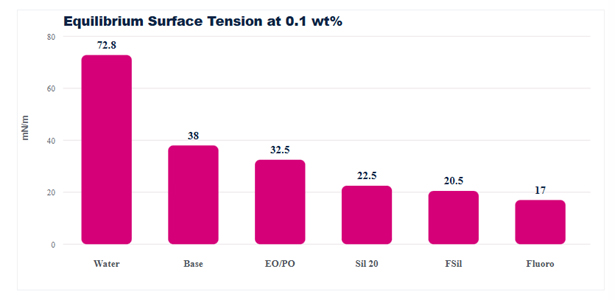 FOAMSTAB air suppression and strength graph