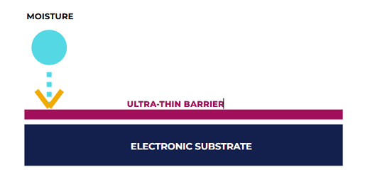SFCOAT Barrier Protection Logic