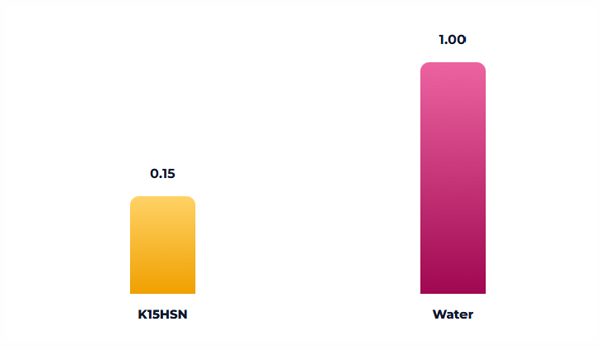 Typical true density of K-series grades