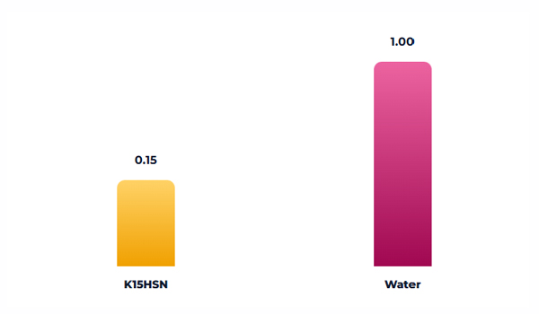 Isostatic crush test pressure of K-series grades