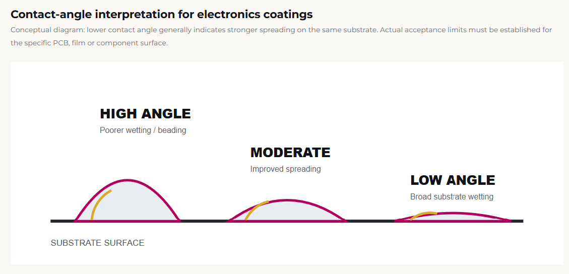 EV Battery Enclosure